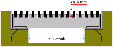 SOLA-Gitterrost freitragend