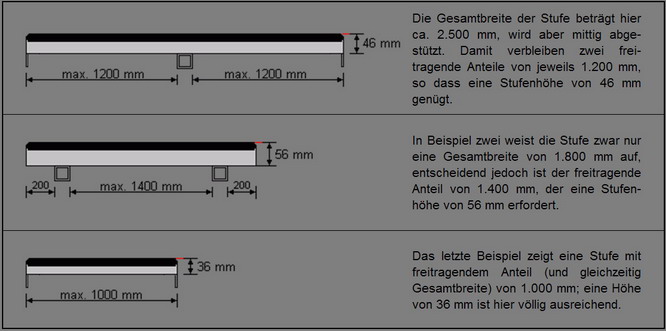 SOLA Gitterrost-Stufen Skizze Höhe und Belastbarkeiten